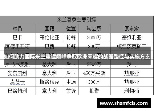 如何助力国际米兰重返巅峰争取欧洲荣耀的战略路径与实施方案